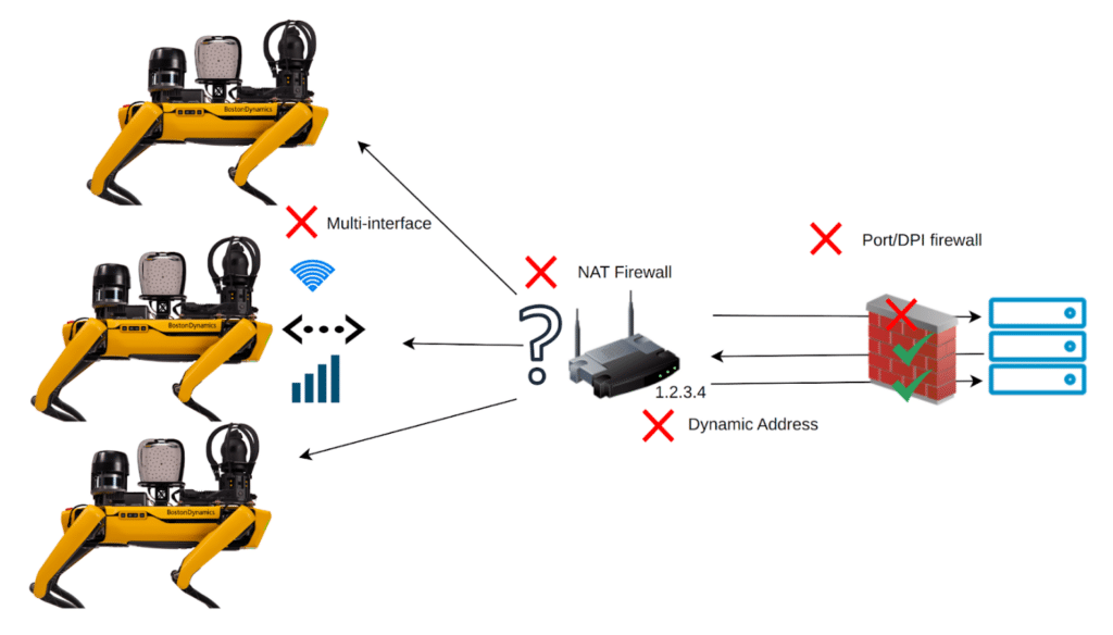 Common Issues with Robot as a Server network topology
