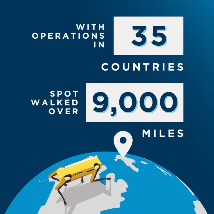 Infographic slide 2: With operations in 35 countries, spot walked over 9,000 miles