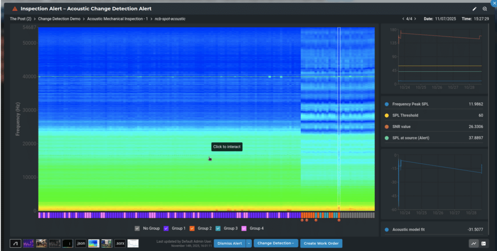 An example alert in Orbit showing an acoustic signature that has changed over time