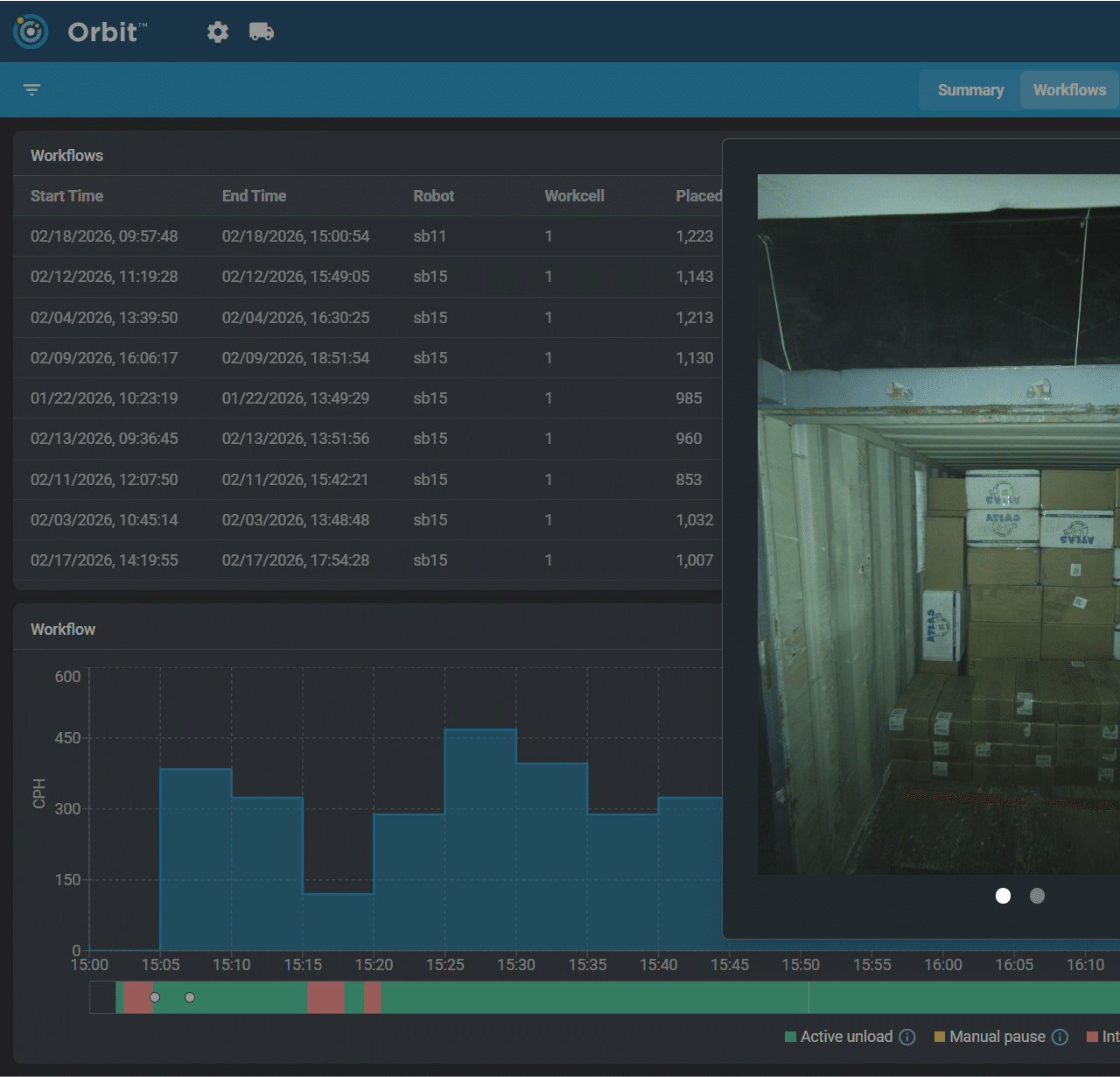 A screenshot of a Stretch performance dashboard in Orbit